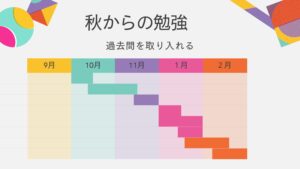 秋からの勉強（大学過去問を取り入れる）